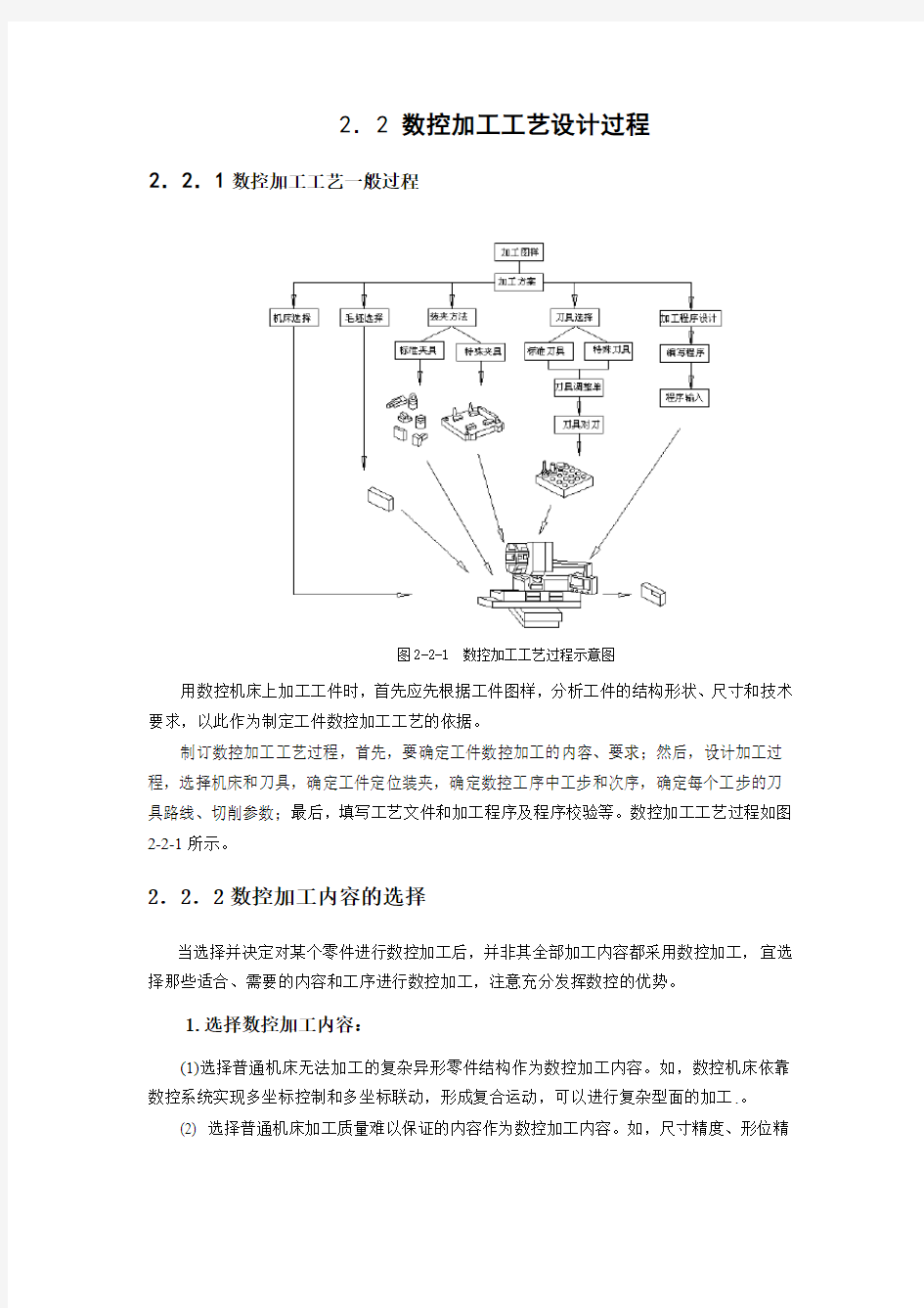 数控加工工艺设计过程