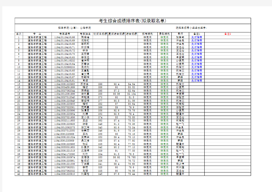 长安大学公路学院研究生录取分数线