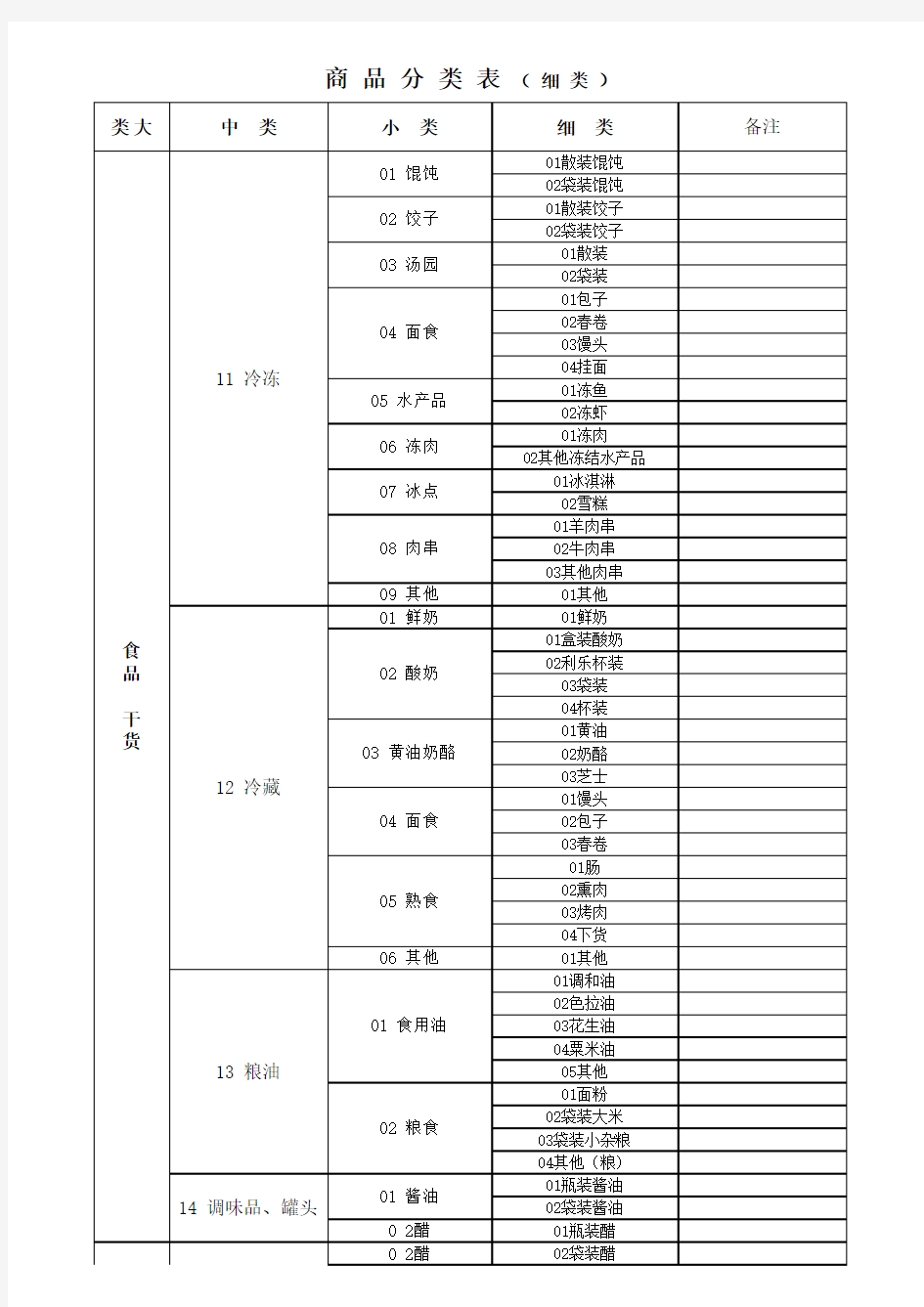 超市商品分类明细表