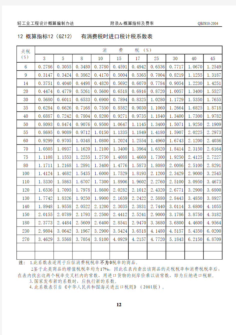 12附录12～13 轻工业工程设计概算编制办法及附表(QBJS10-2005)