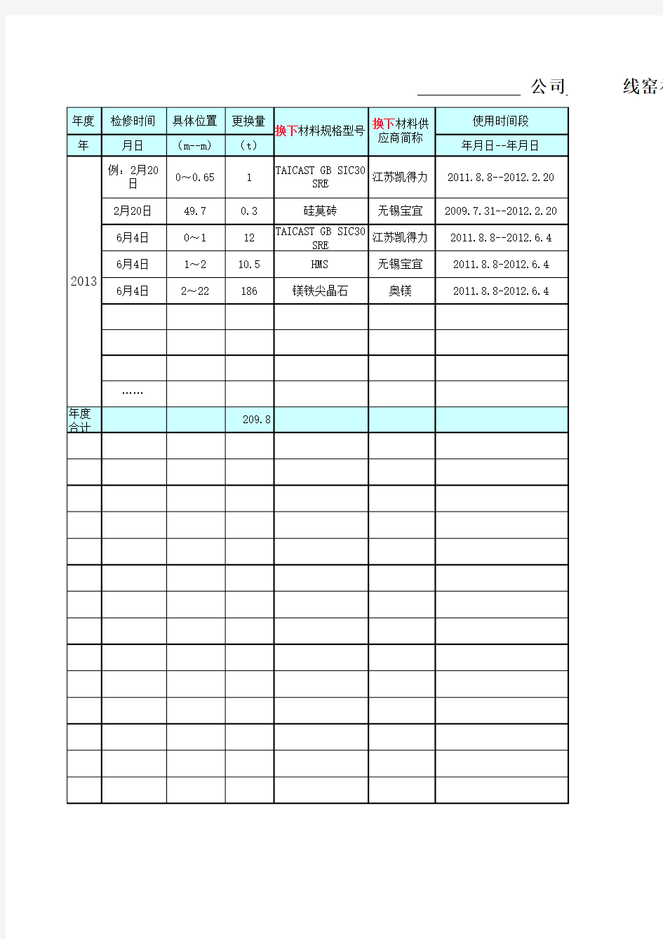 耐火耐热材料消耗台账