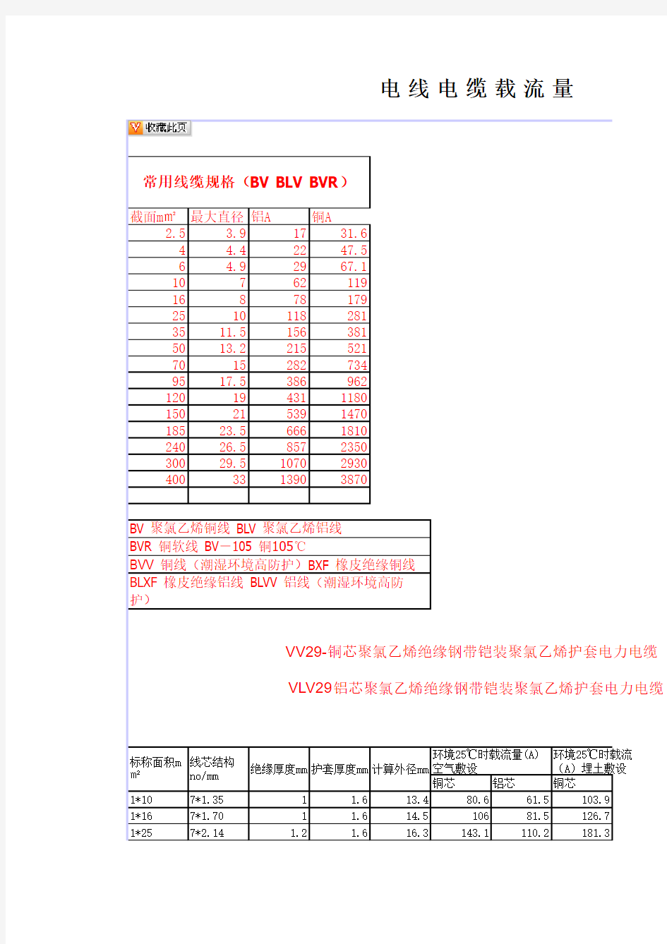 电线电缆负荷规范