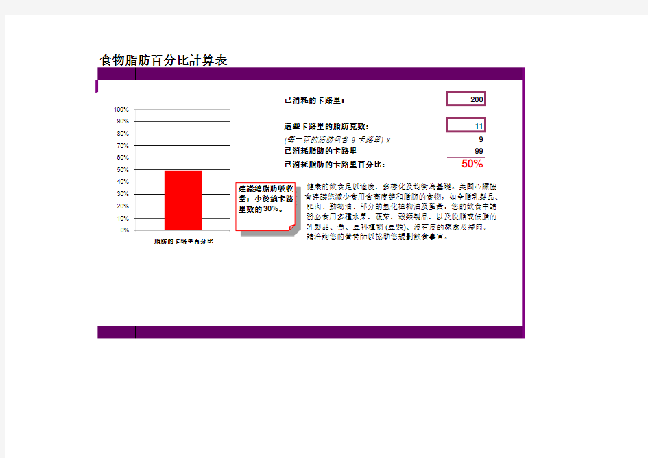 食物脂肪百分比计算表