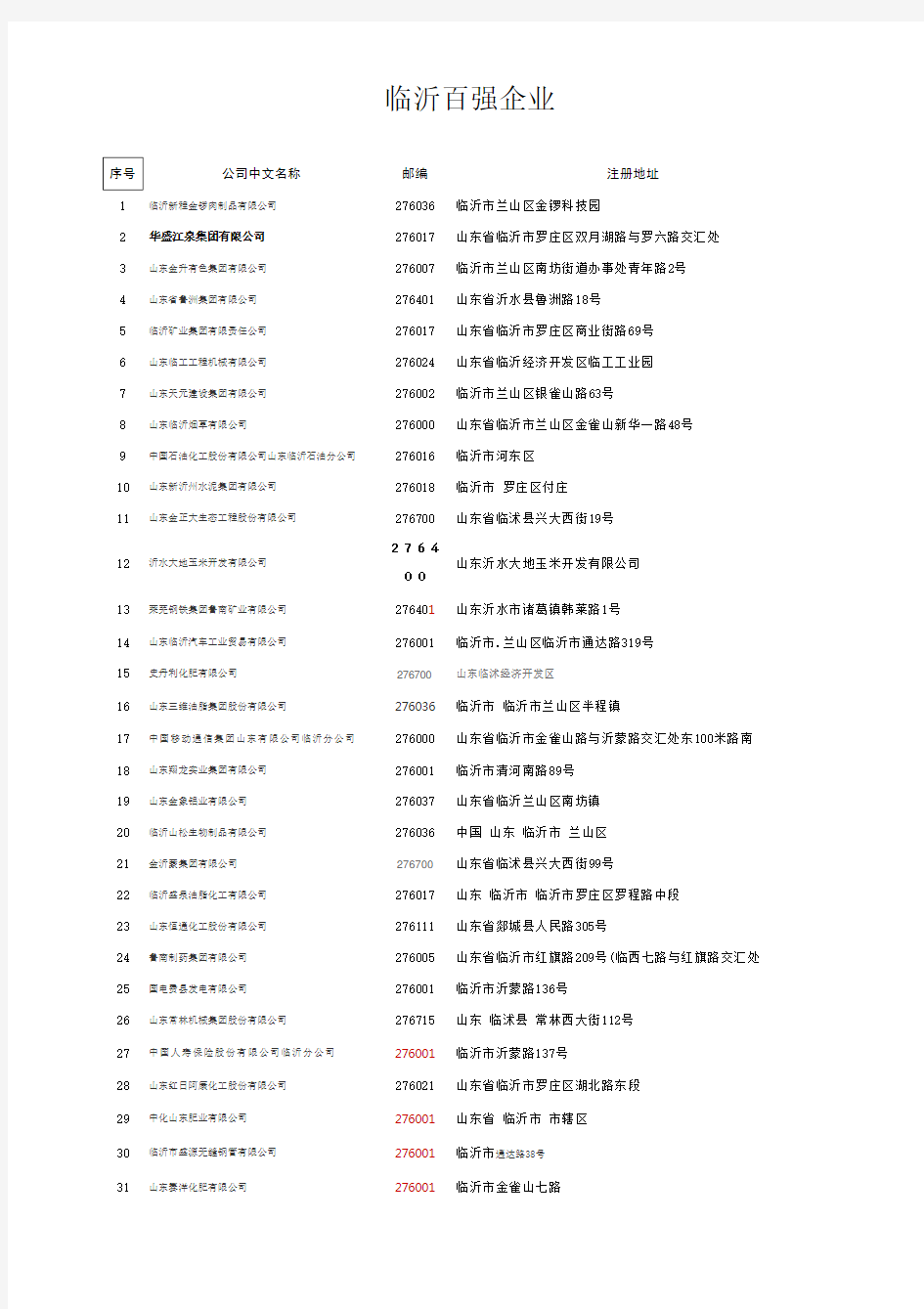 临沂百强企业名录