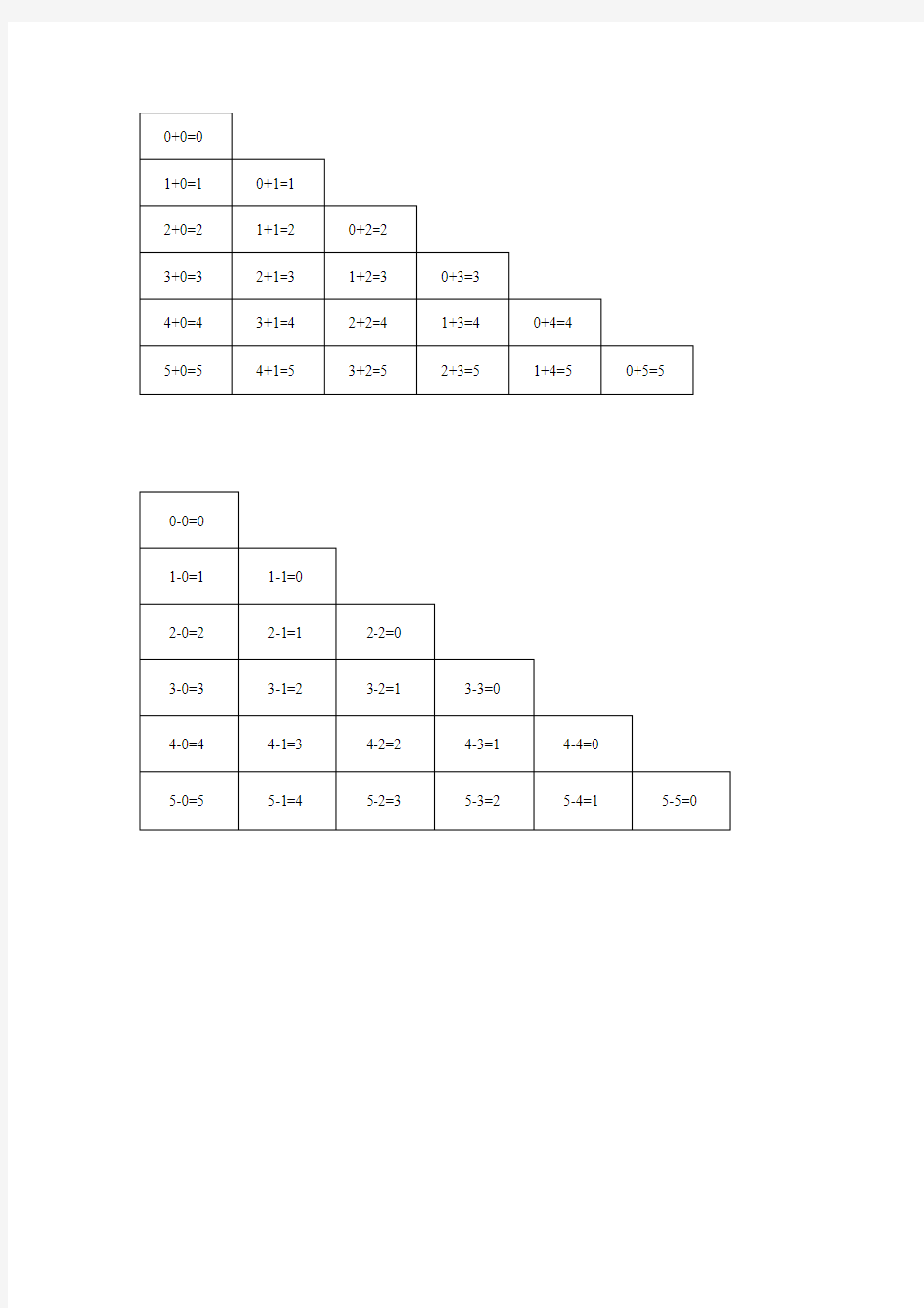 0-5的加减法口诀表