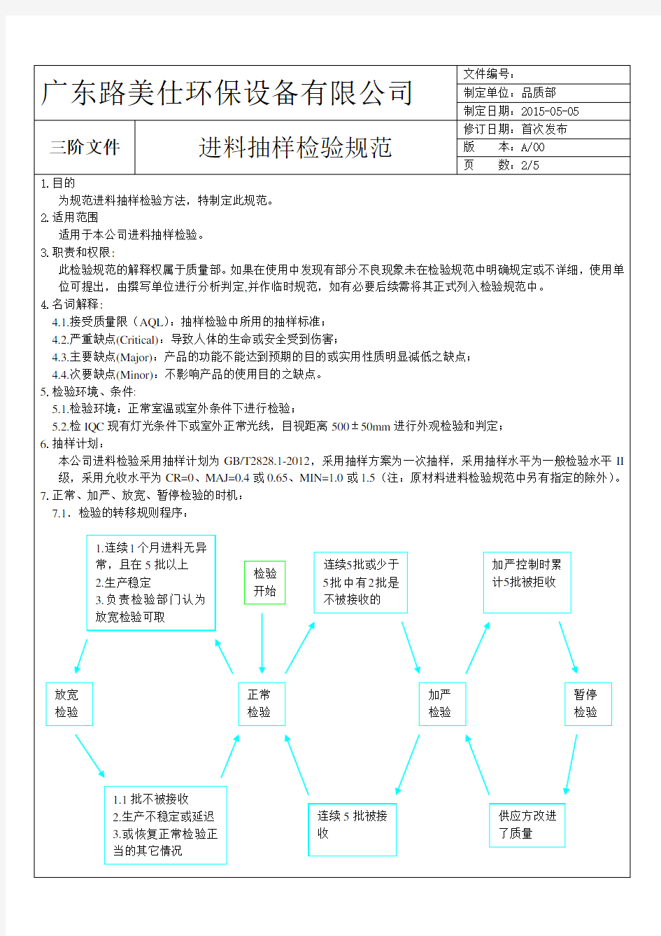 进料检验抽样标准AQL