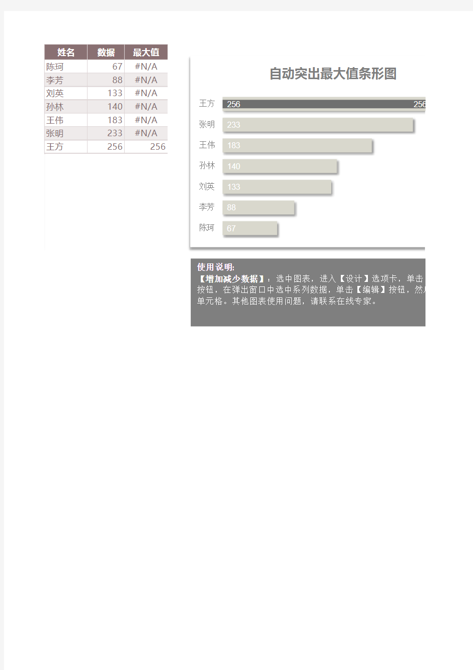 Excel图表模板-自动突出最大比例条形图