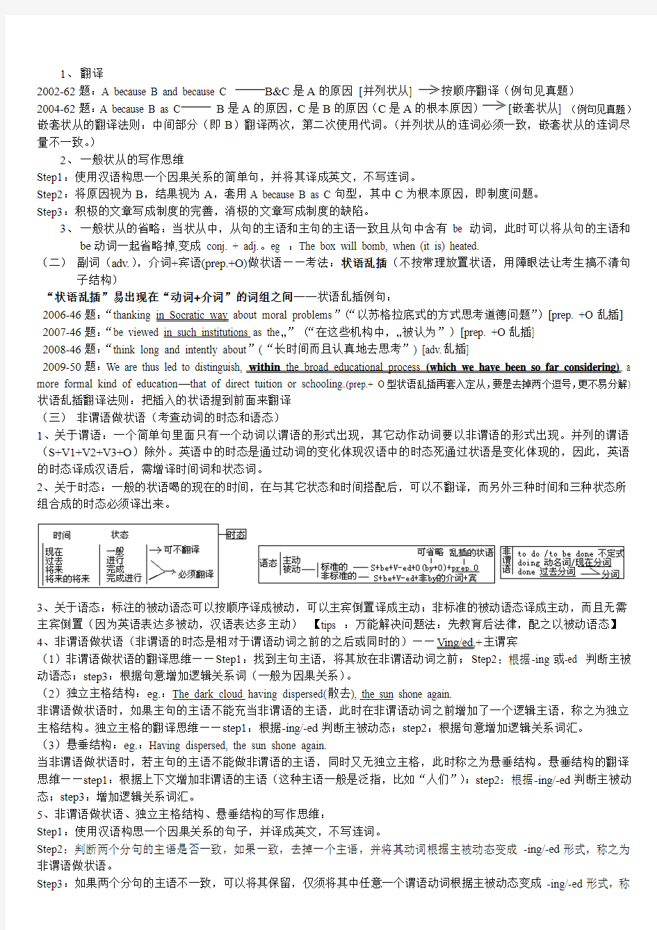 王轶群考研英语春季笔记