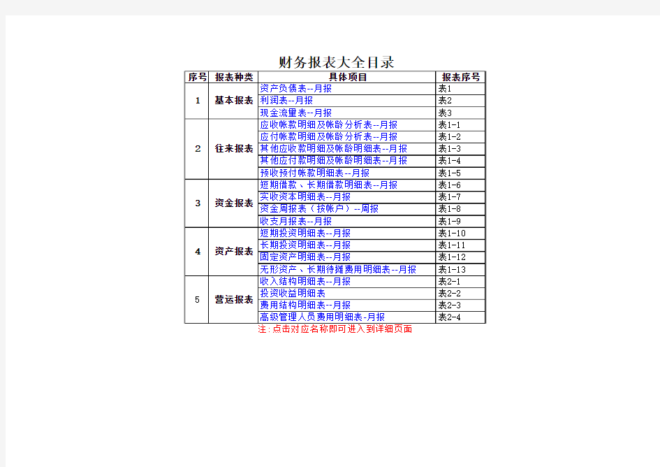 会计财务报表_会计报表大全