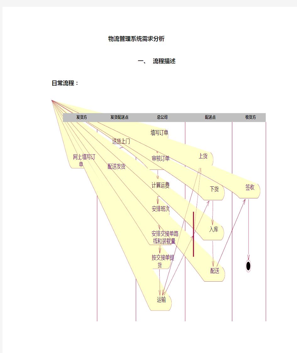 物流系统需求分析项目文档