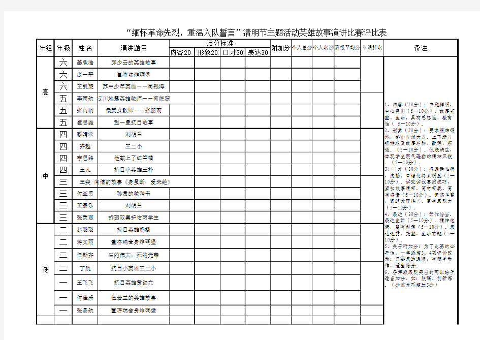 讲故事比赛评比表