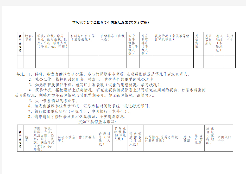 重庆大学奖学金推荐学生情况汇总表