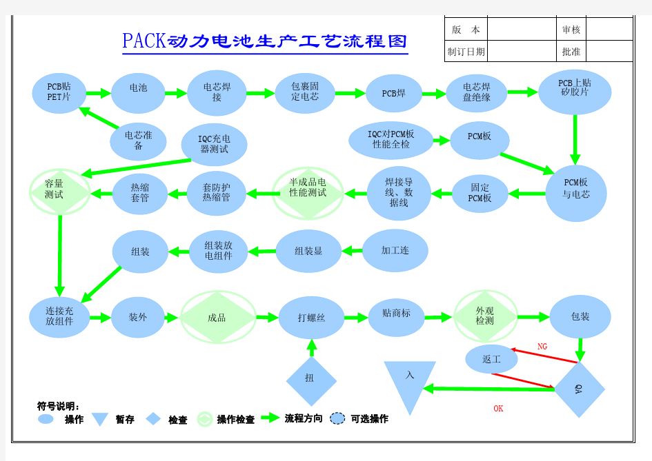 动力电池PACK生产工艺流程图