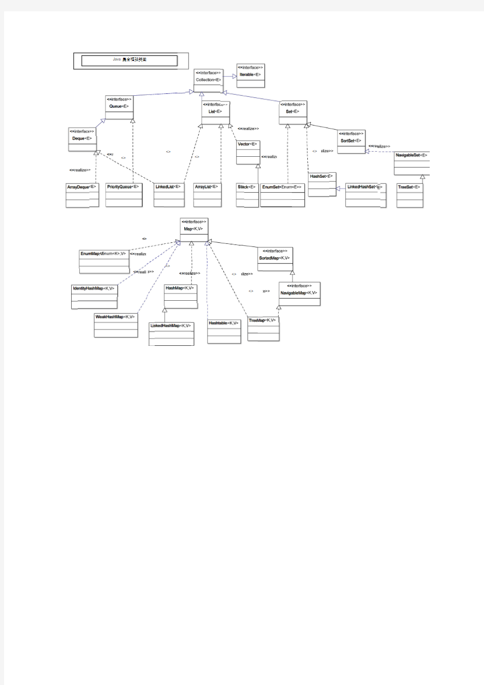 Java 集合框架类图