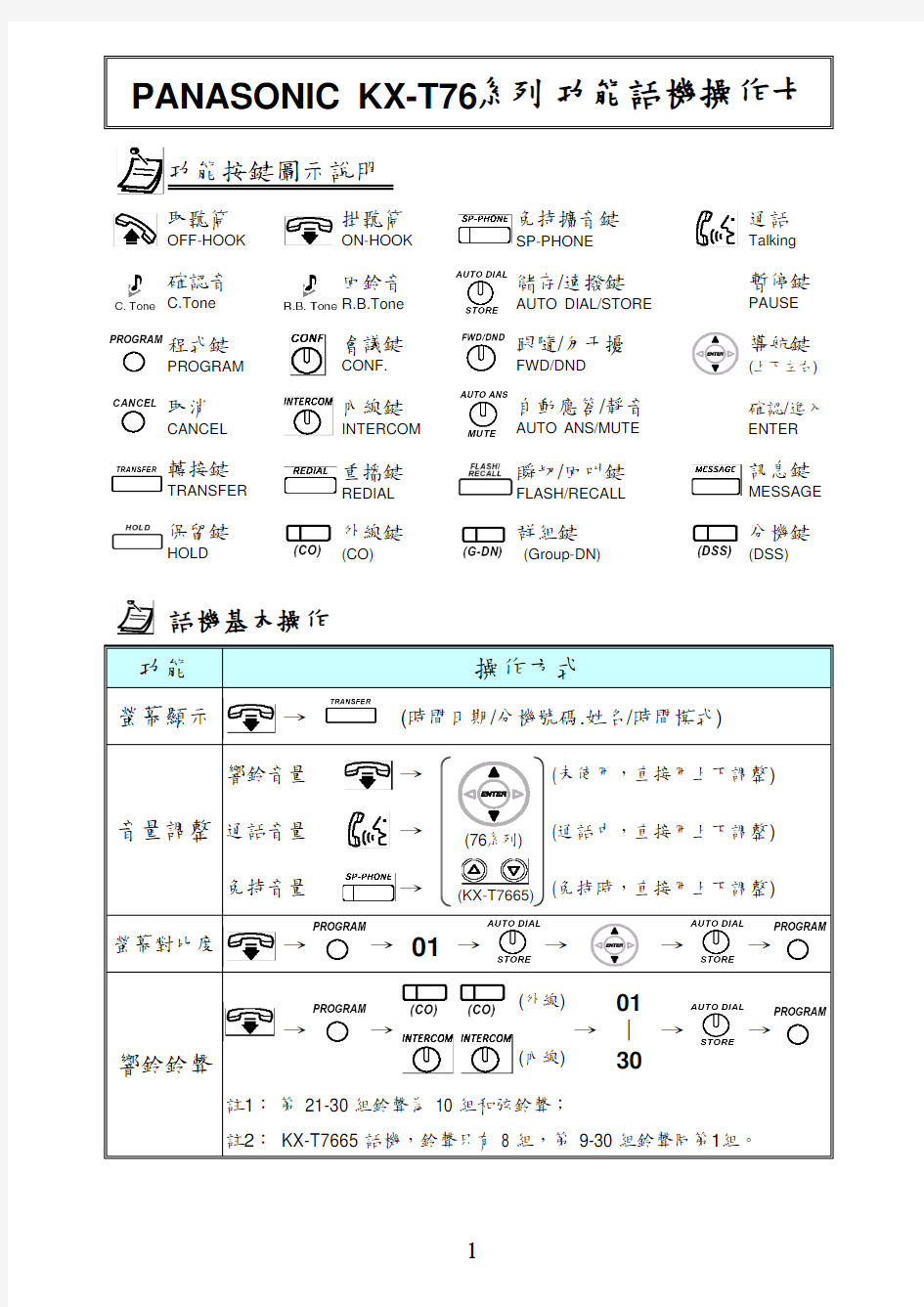 松下76系列数位话机操作手册