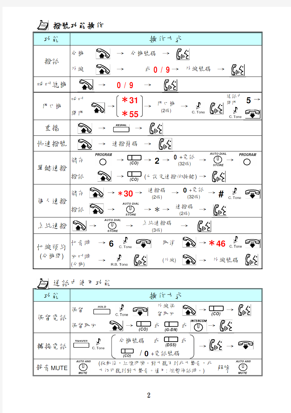 松下76系列数位话机操作手册