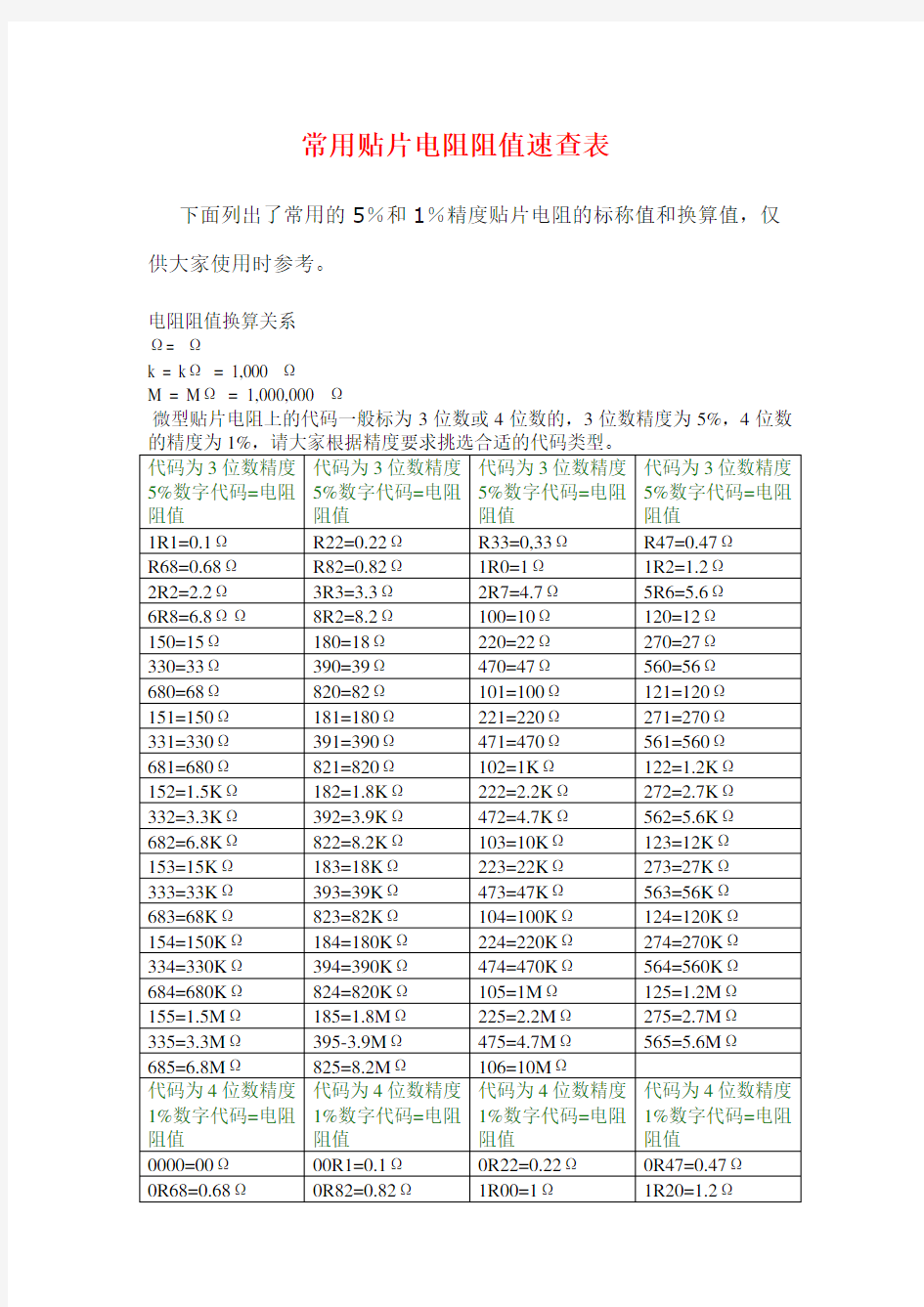 常用贴片电阻阻值速查表