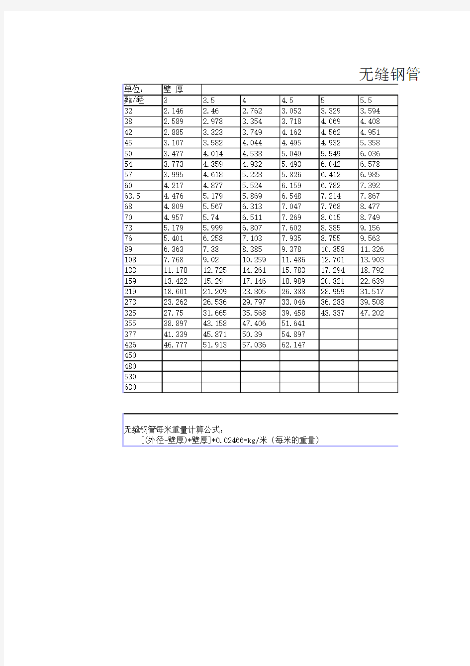 无缝钢管理论重量表：