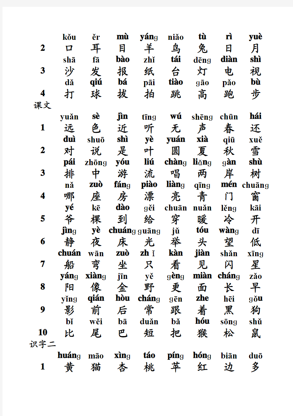 人教版小学语文生字表一 常用3000汉字