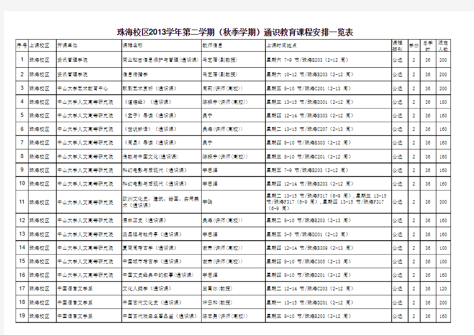 中山大学珠海校区2013学年第二学期(秋季学期)通识教育课程安排一览表