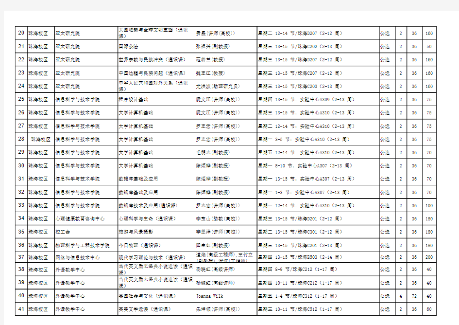 中山大学珠海校区2013学年第二学期(秋季学期)通识教育课程安排一览表