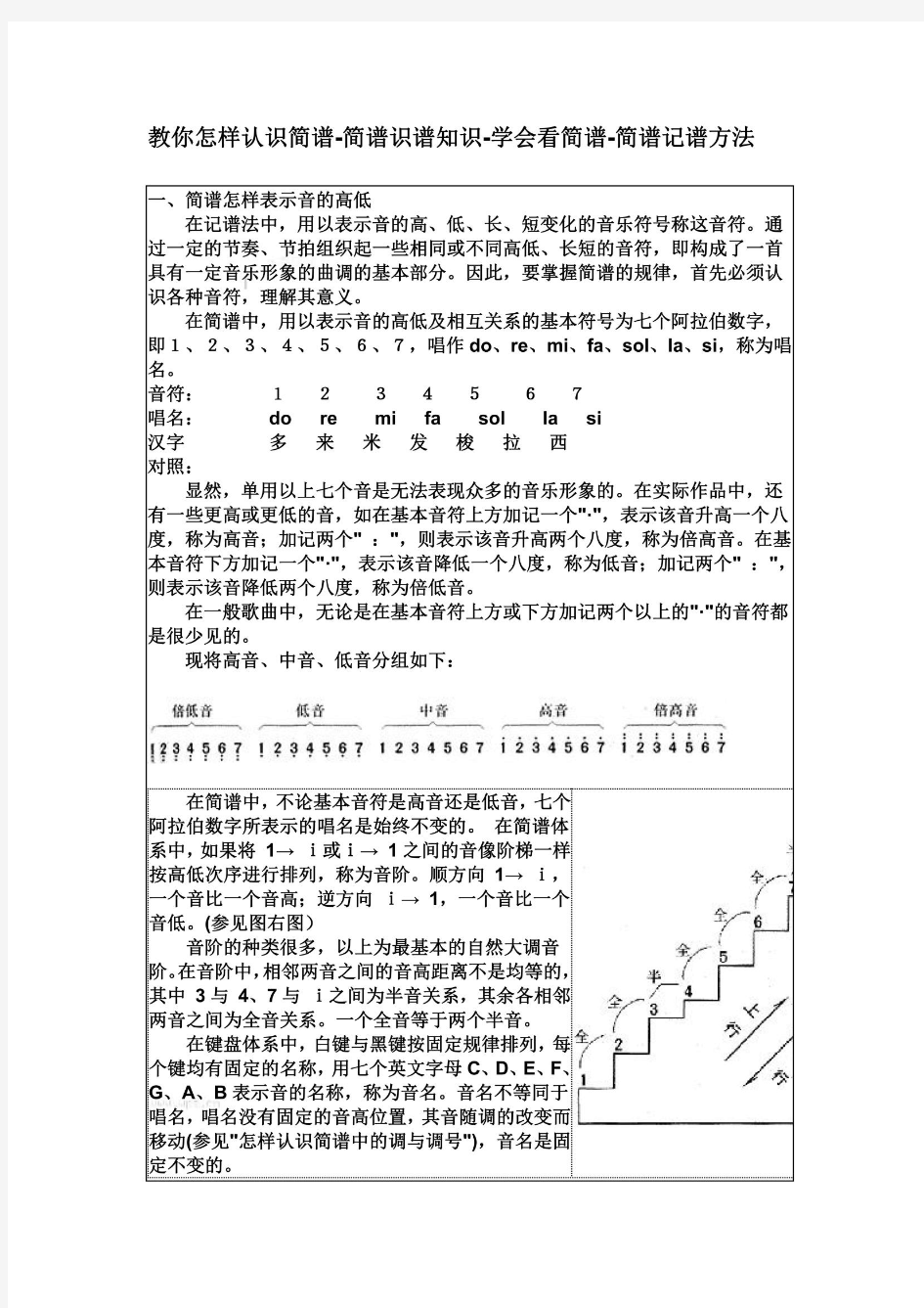 教你怎样认识简谱