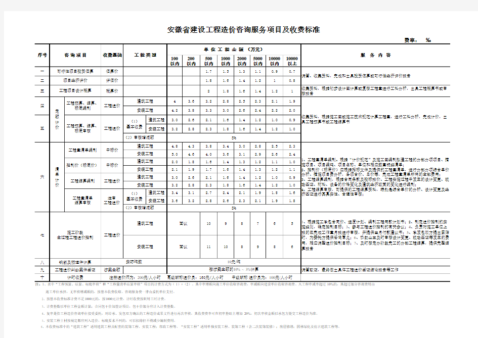 皖价服(2007)86号文——安徽省建设工程造价咨询服务项目及收费标准