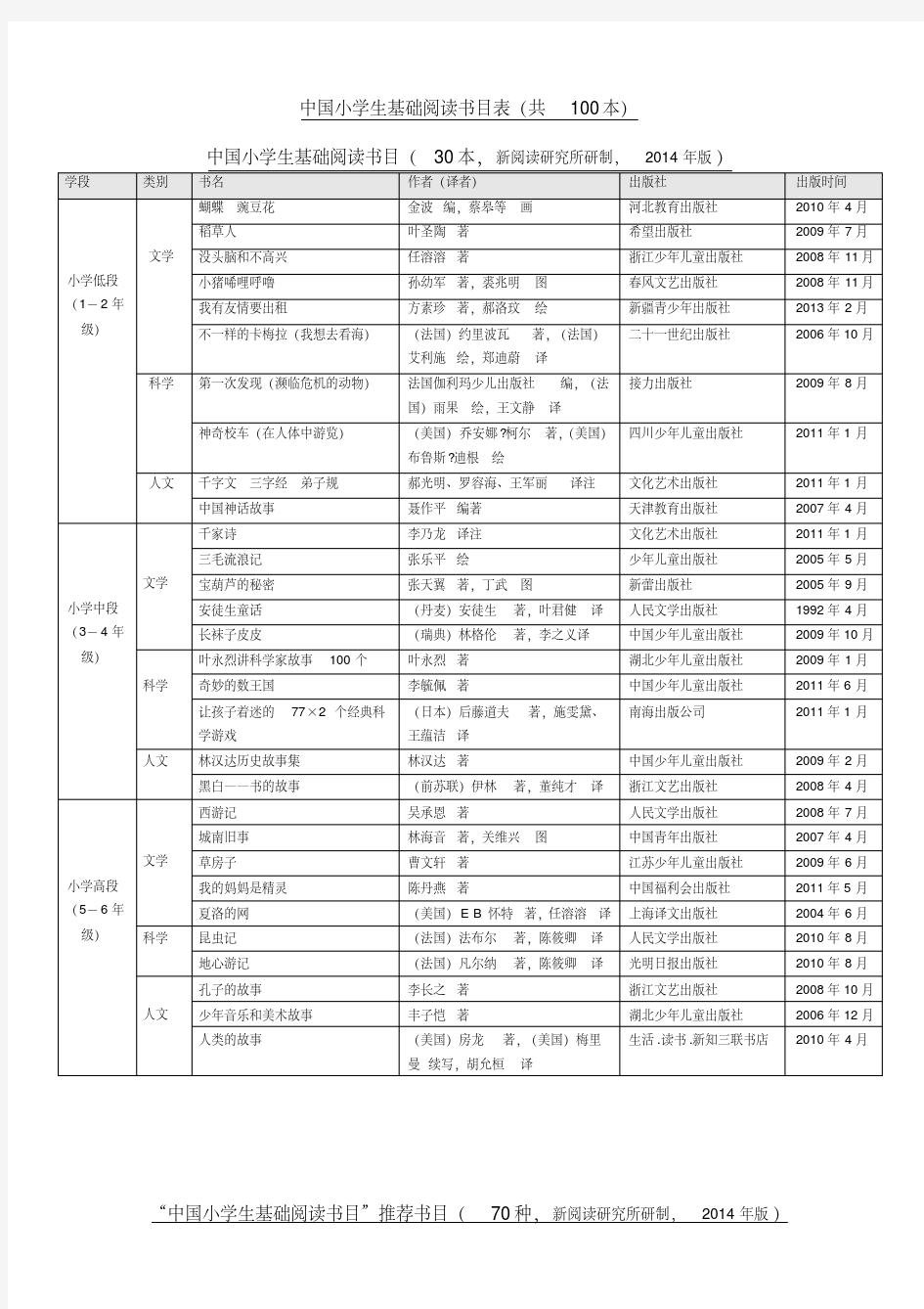 《中国小学生基础阅读书目表》---修订版(2014年)