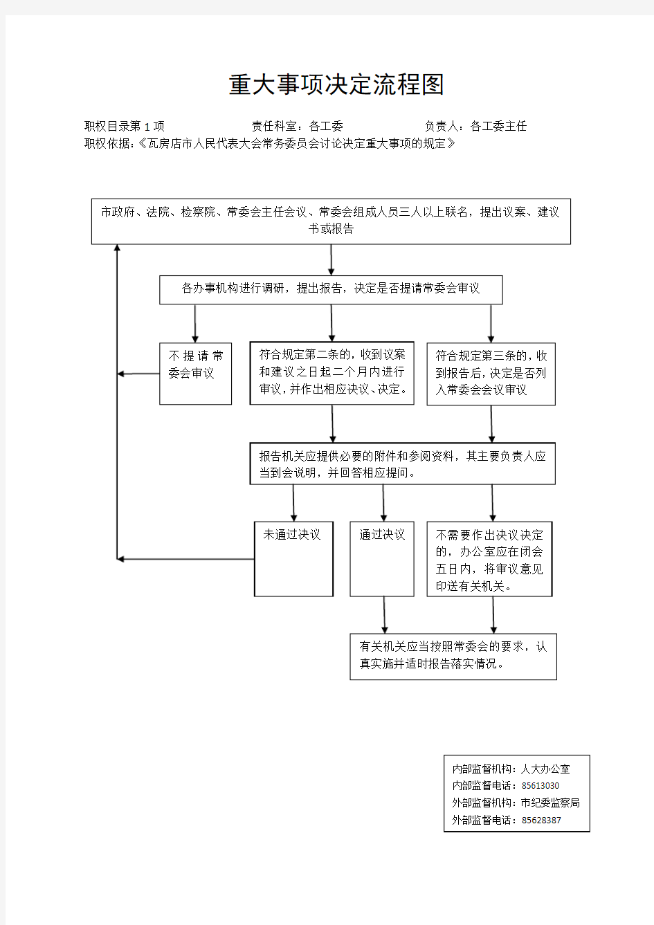 重大事项决定流程图