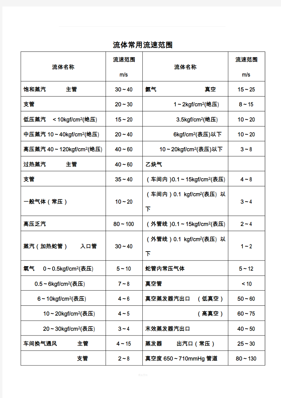 流体常用流速范围