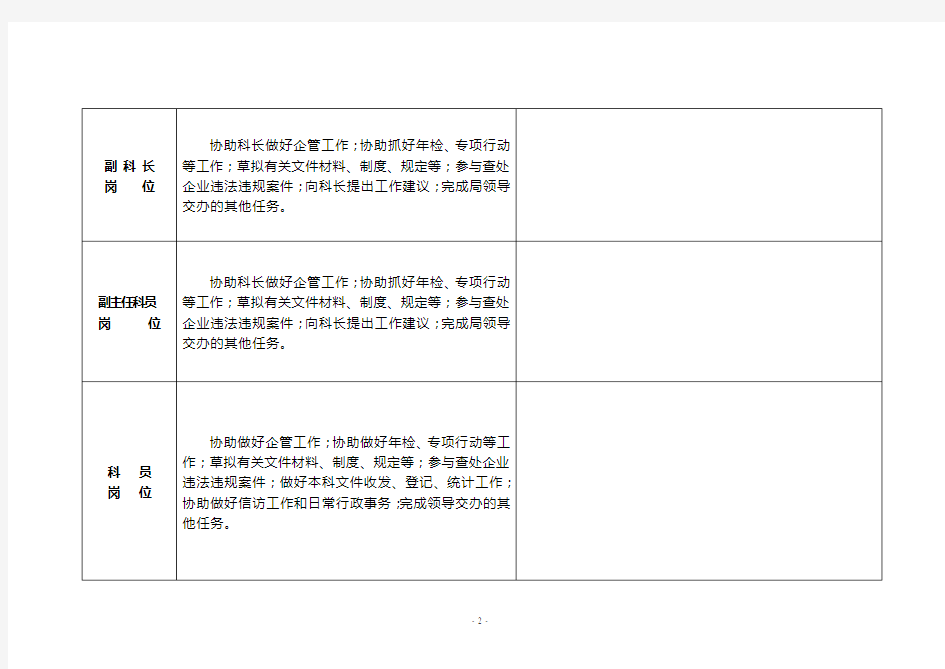 岗位职责说明书(企业监督科)