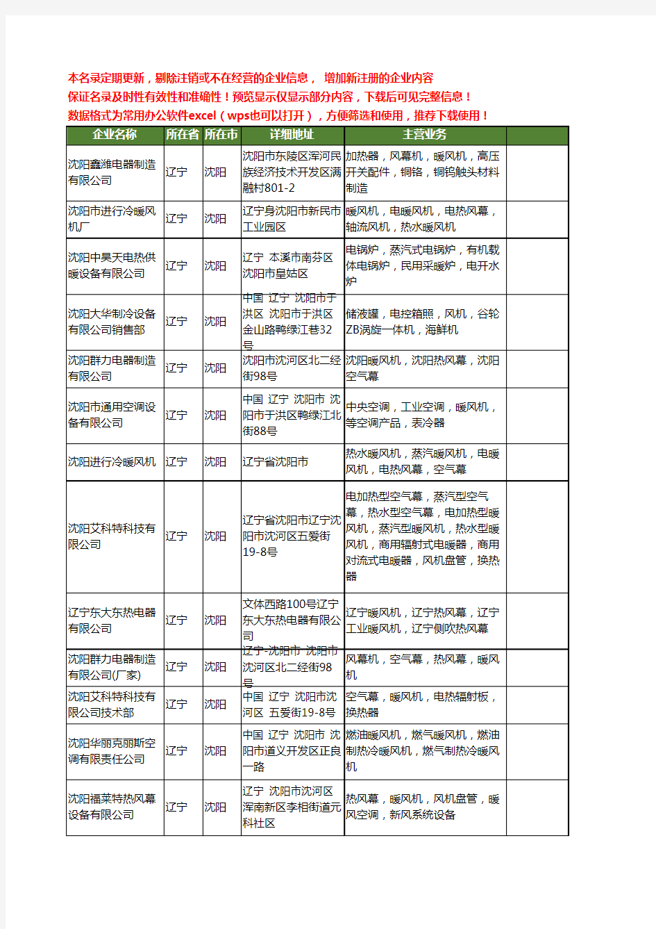 新版辽宁省沈阳暖风机工商企业公司商家名录名单联系方式大全61家