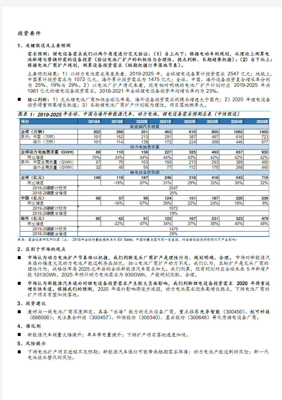 2019年新能源汽车产业链深度分析报告