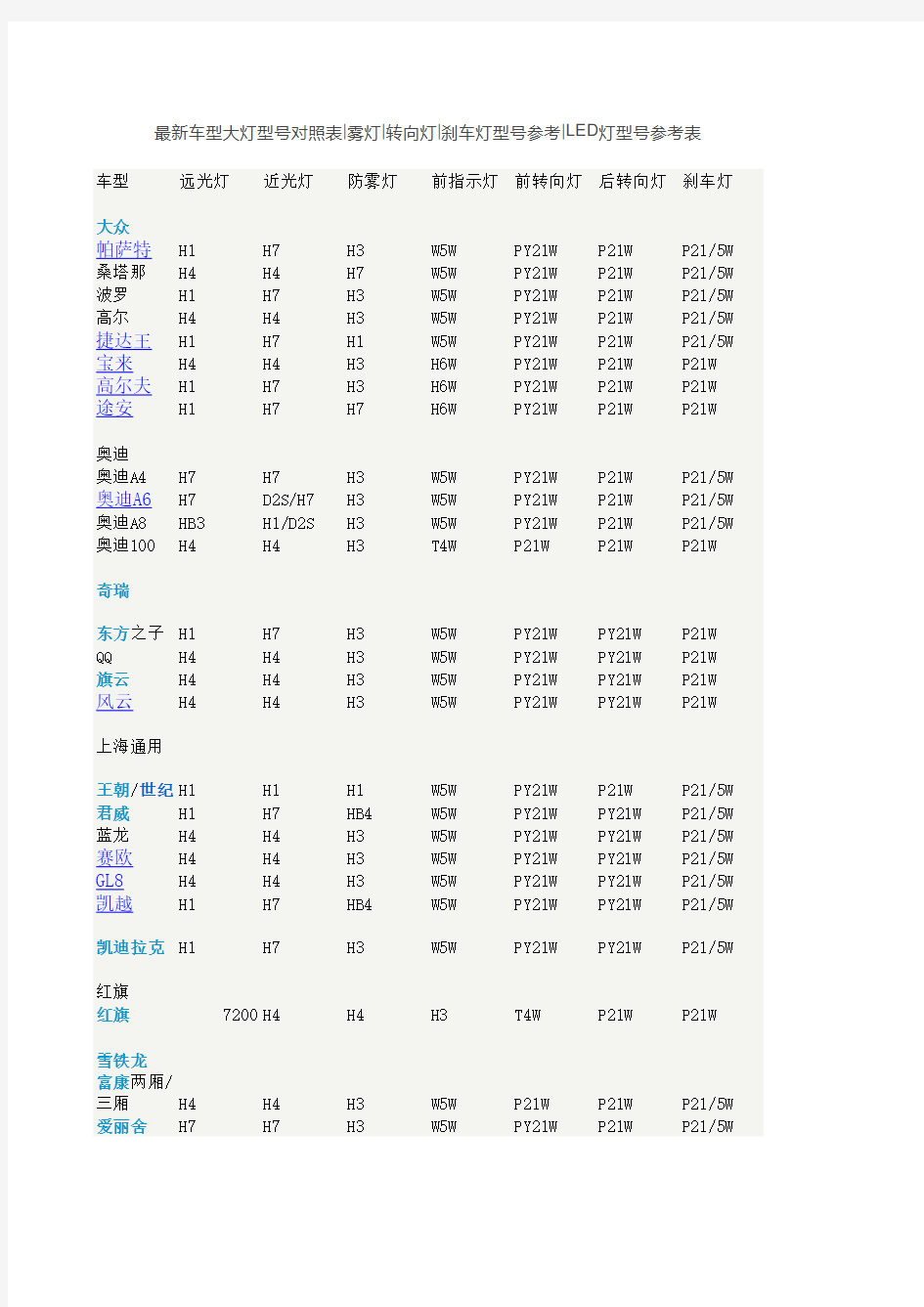 汽车灯泡型号大全