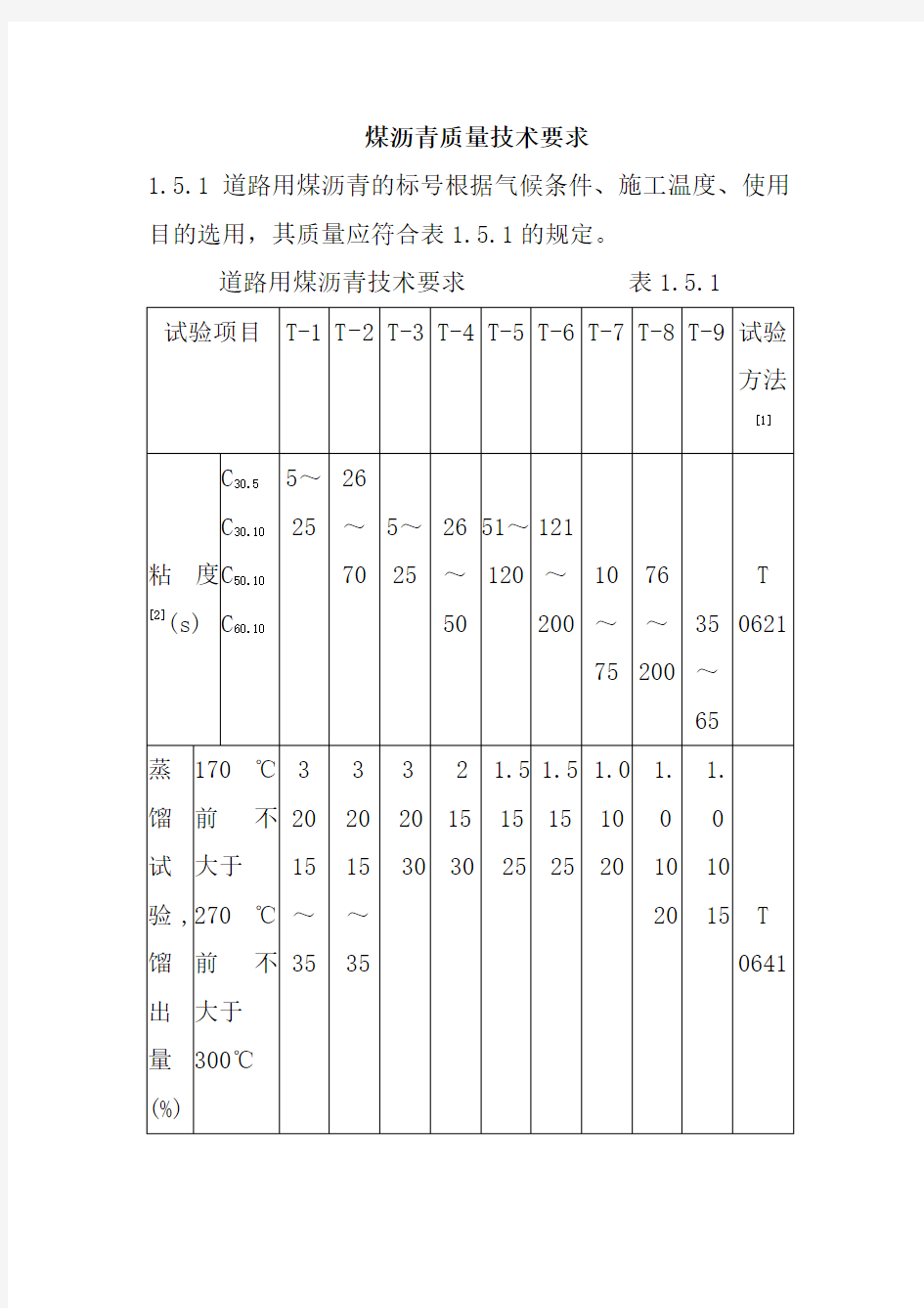 煤沥青质量技术要求