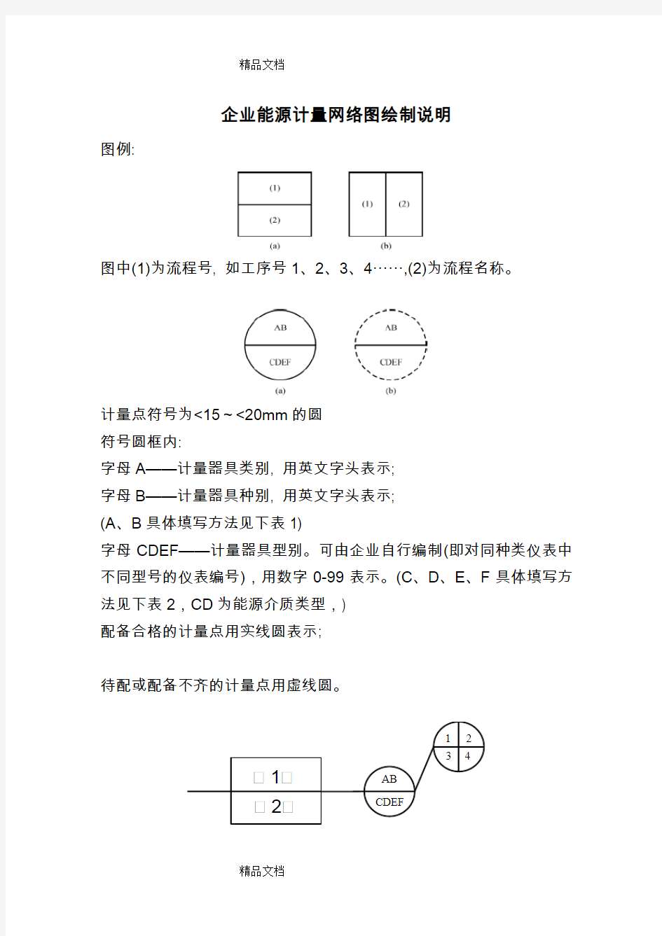 (整理)计量网络图编制说明