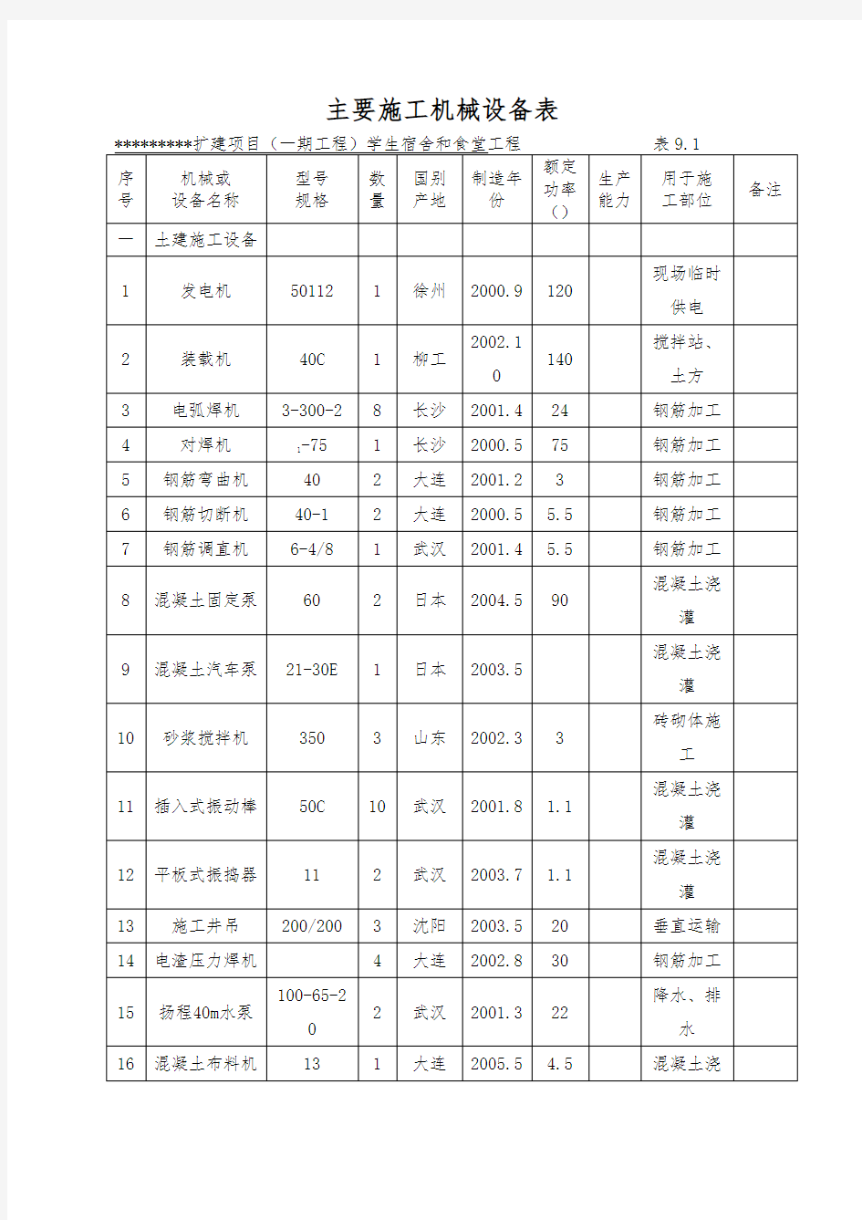 施工机械设备表