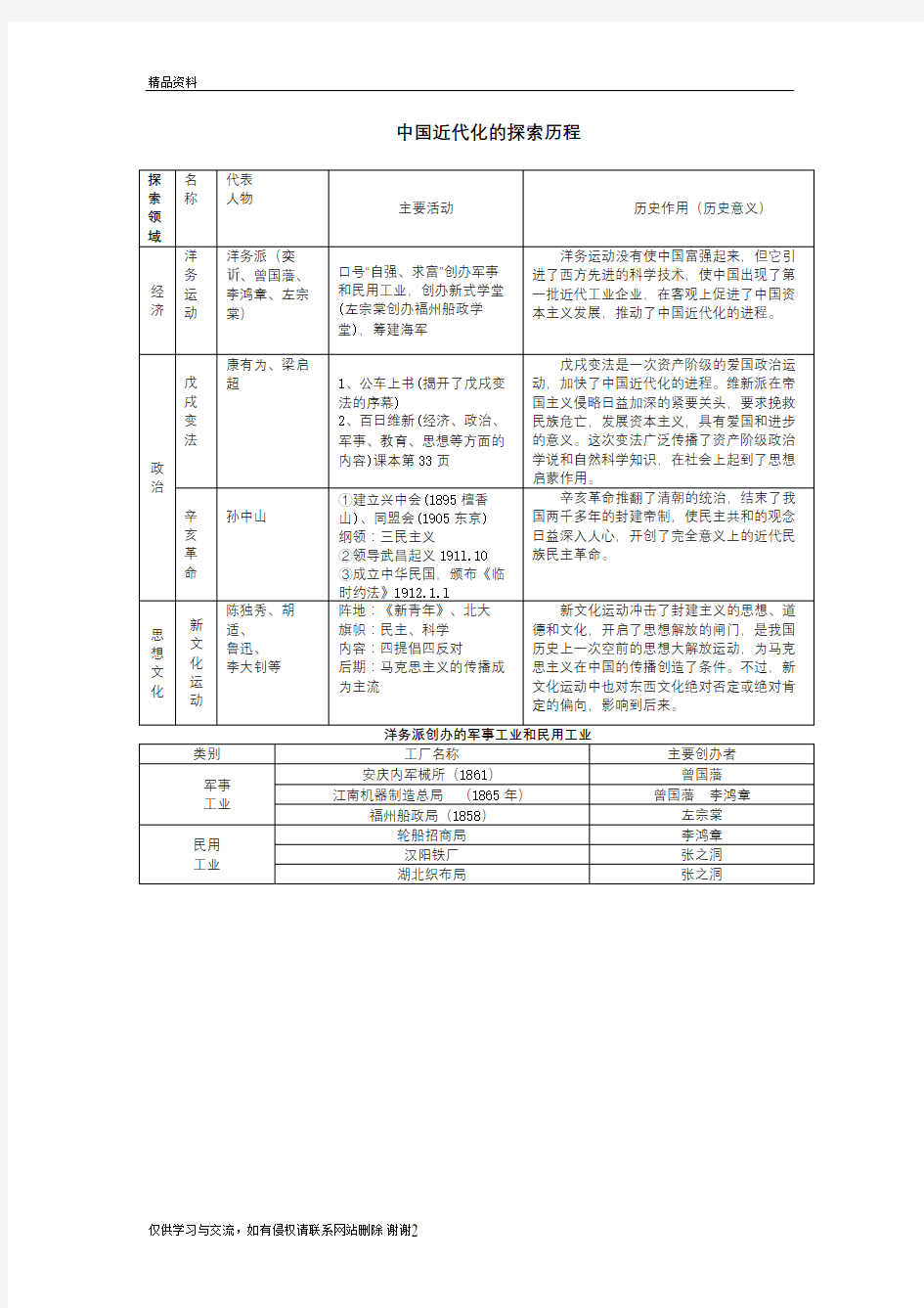 中国近代化的探索历程说课讲解