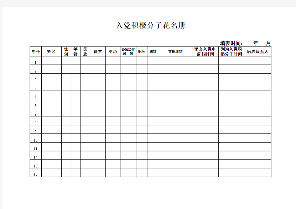 入党积极分子.花名册