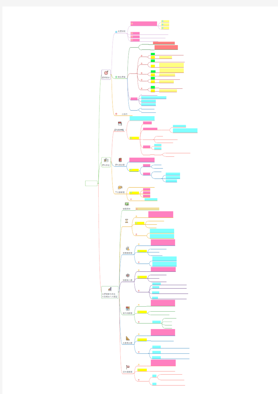 言语理解与表达思维导图【精编】.pdf