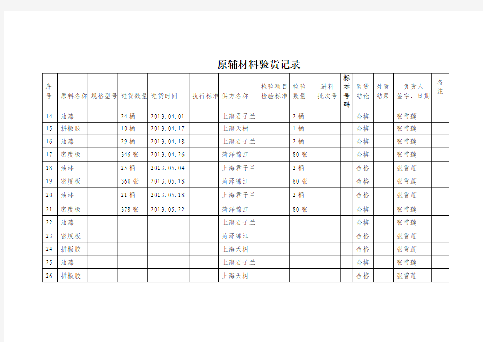 记录1-原材辅料的进货检验验收记录