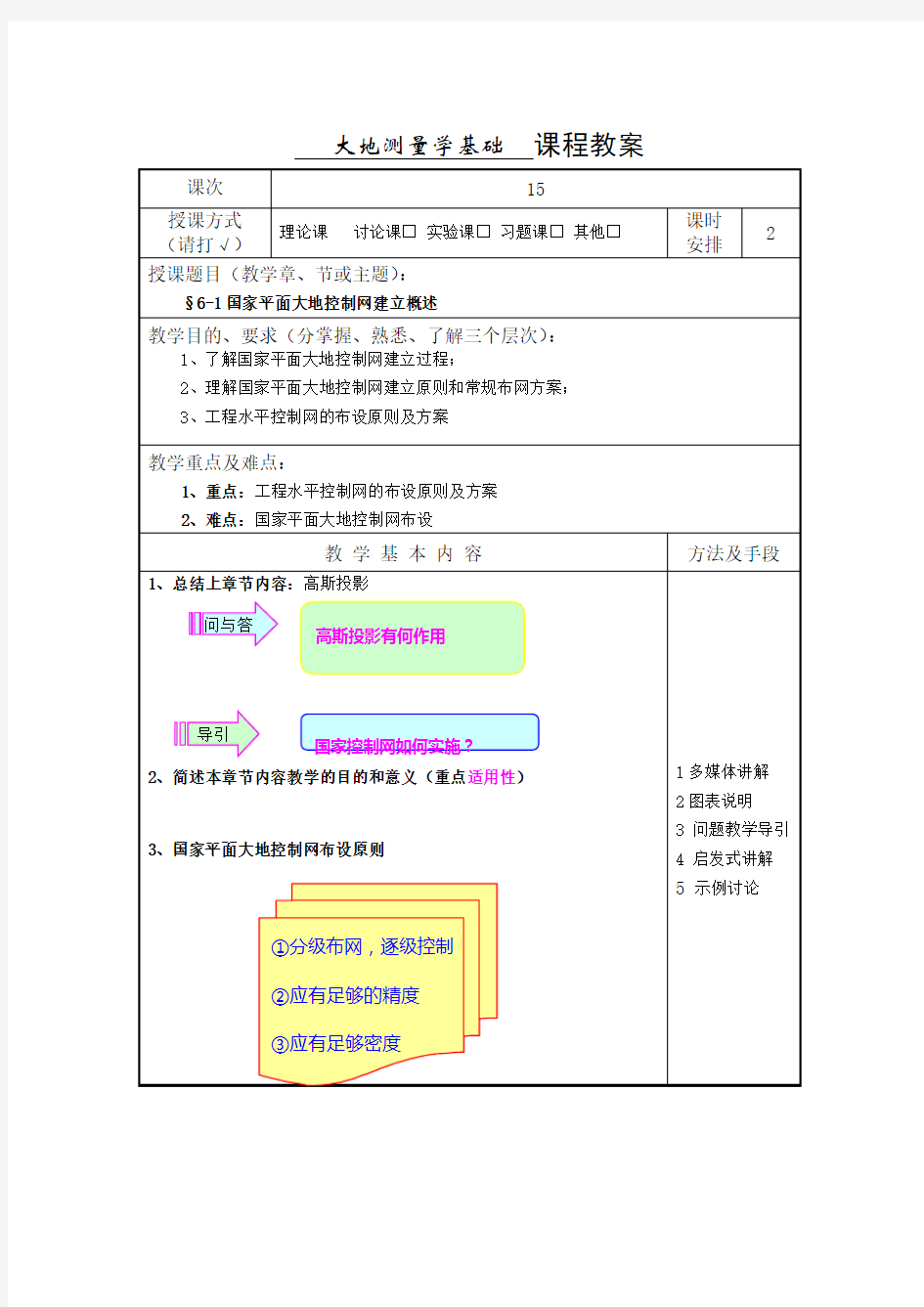 平面控制测量技术与方法