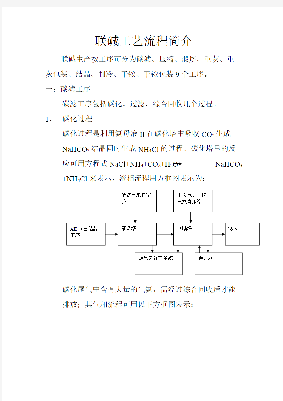 联碱工艺流程简介