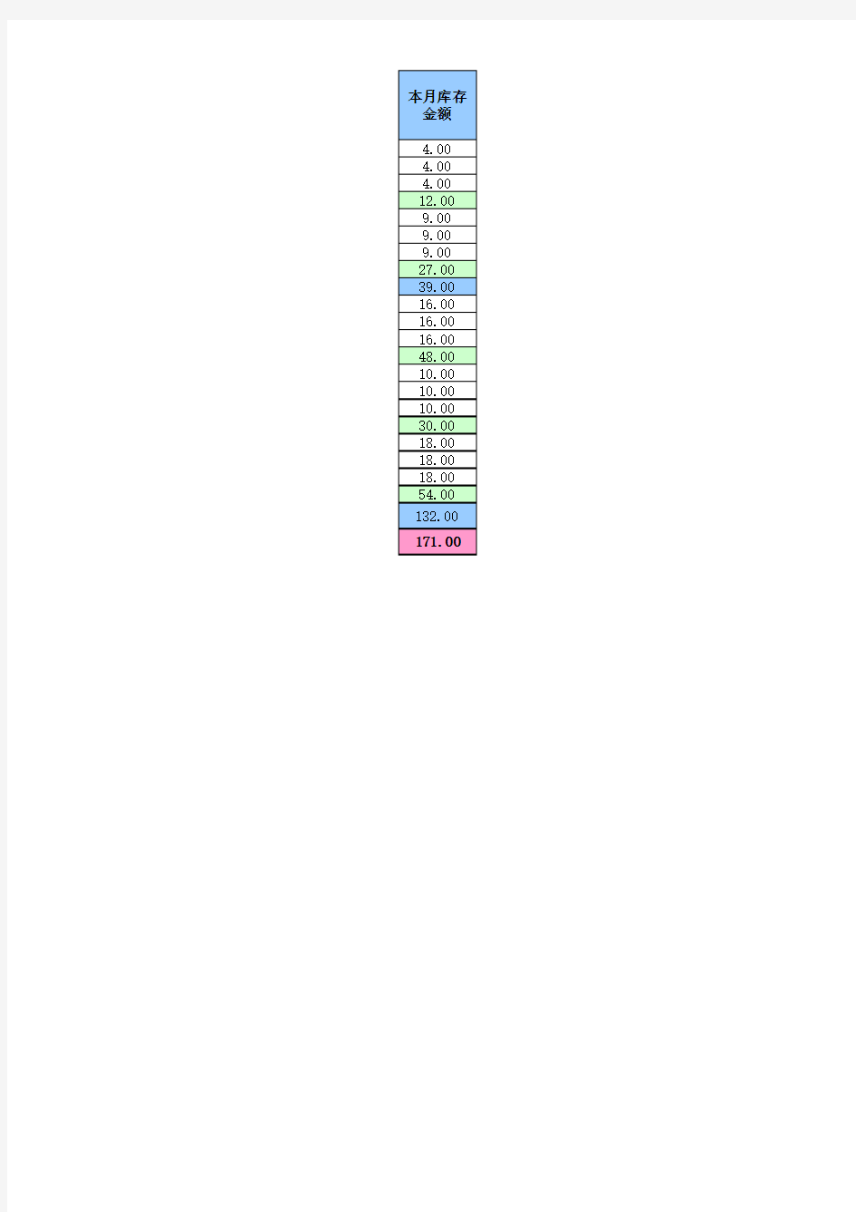 进销存库存管理EXCEL表格