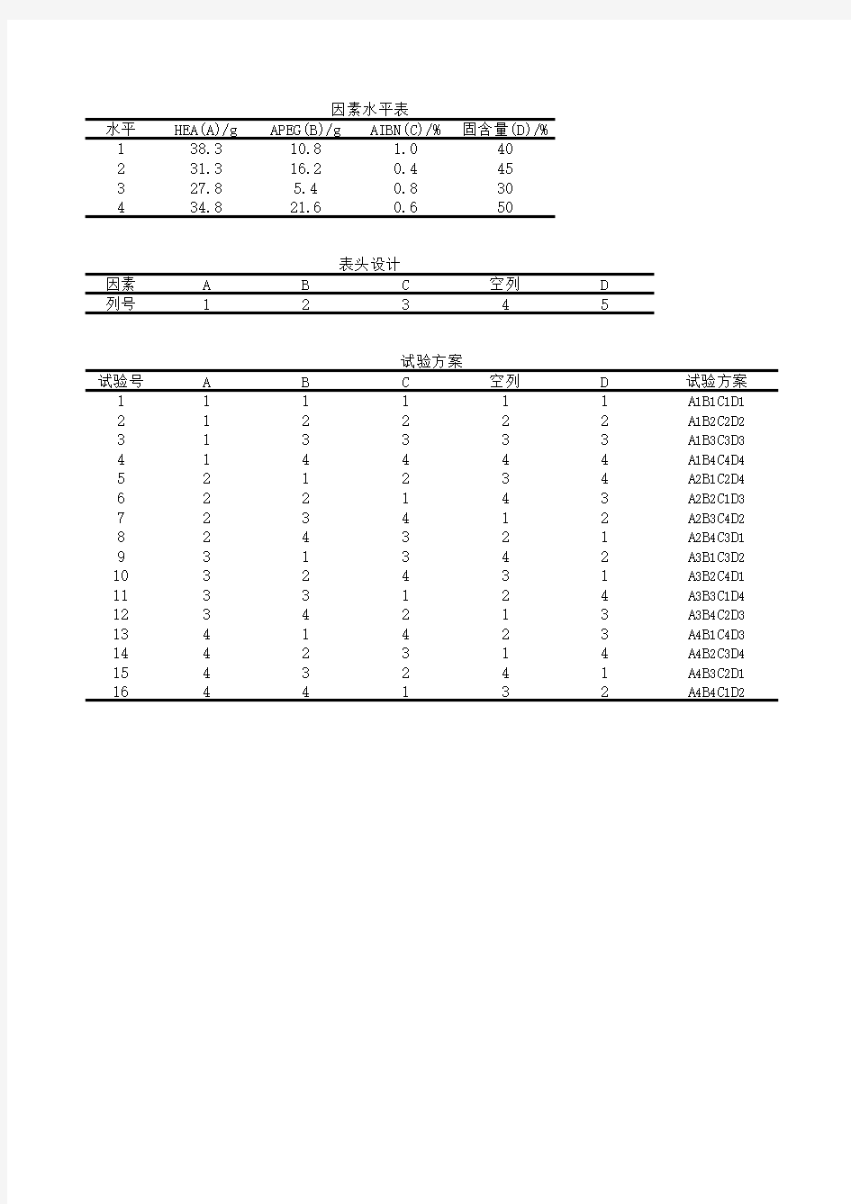 5因素4水平正交试验