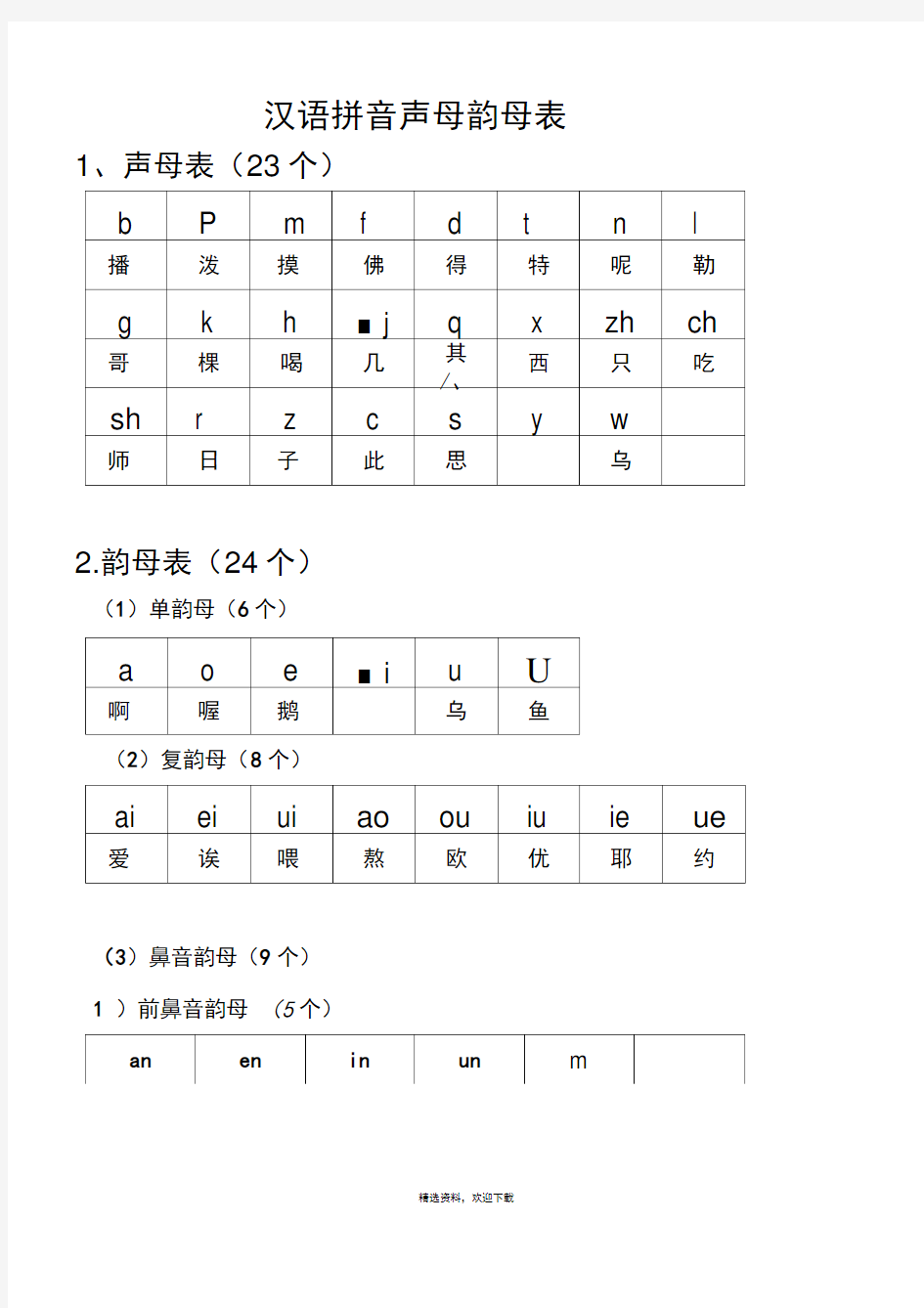 汉语拼音组合最全2