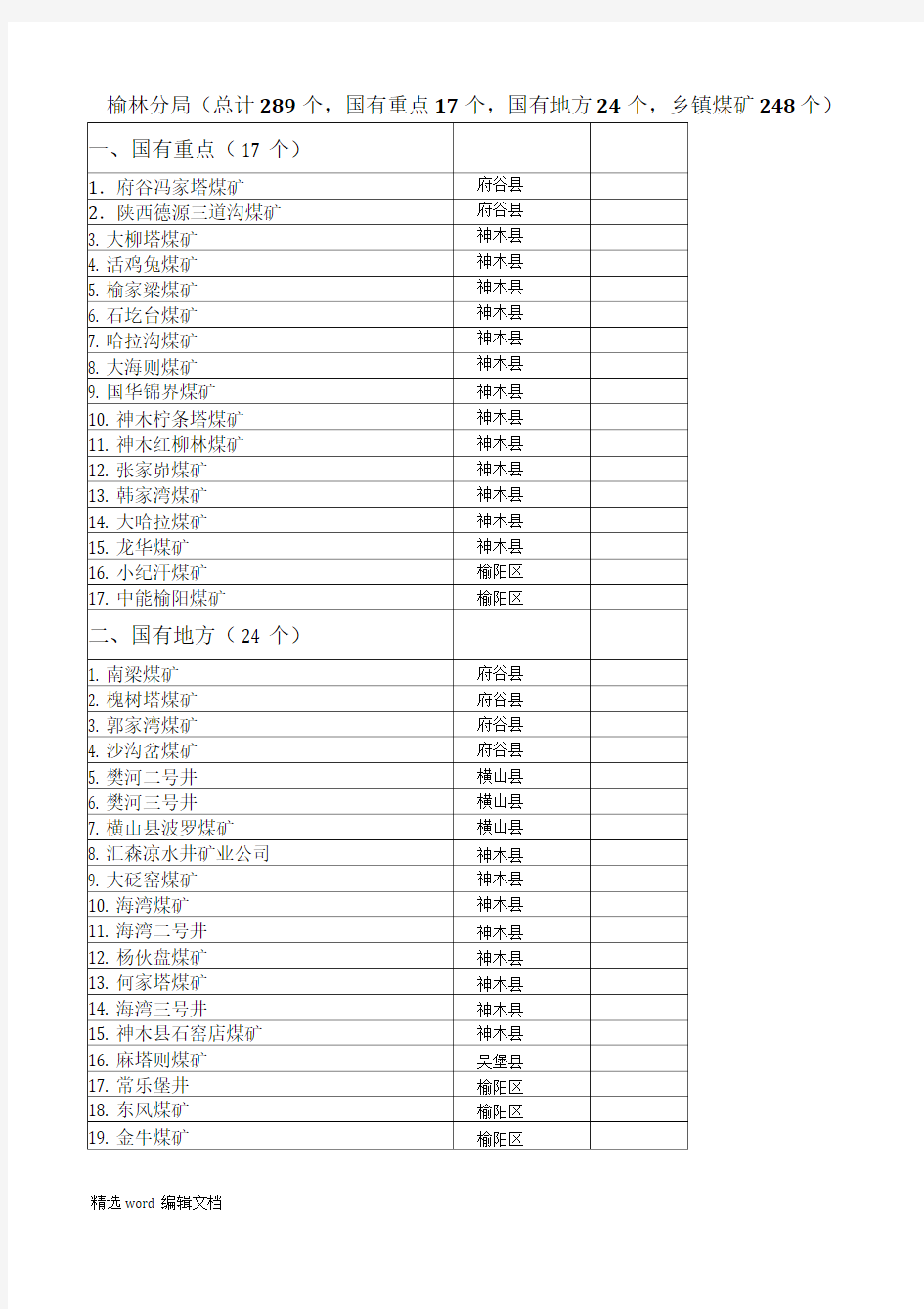 陕西煤矿分布