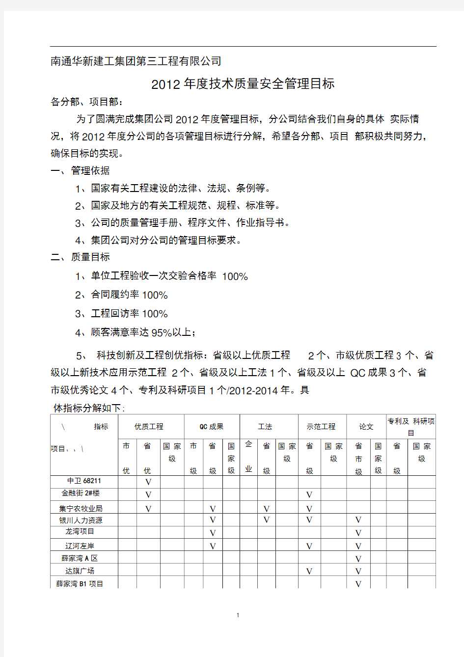 2012年度技术质量安全管理目标