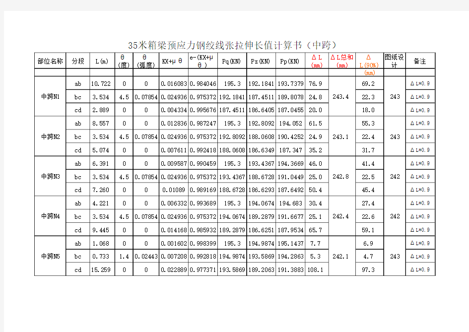 钢绞线伸长量计算：箱梁,负弯矩,盖梁钢束伸长量计算(带公式)