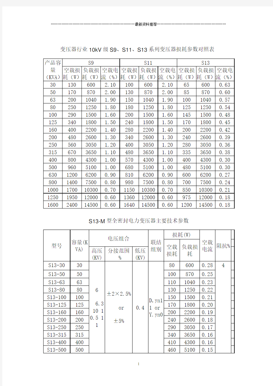 变压器行业10kV级S9、S11、S13系列变压器损耗参数对照表精编版